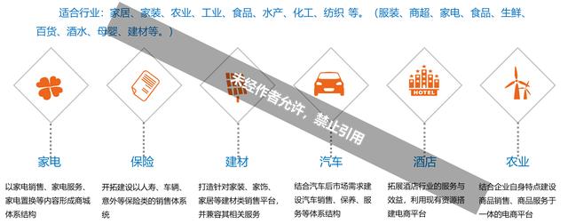 电商解决方案，跨境电商方案？