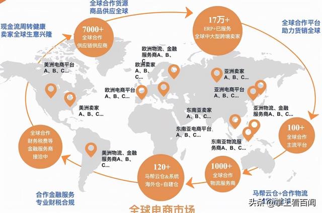 跨境电商还能不能做？发展趋势是什么？未来道路通向何处？