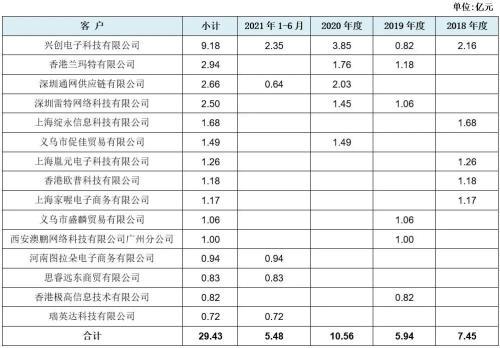 跨境电商五行属于什么行业，跨境电商五行属于什么行业类别？