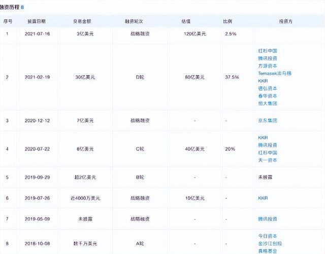 兴盛优选电商怎么加入供货司机，兴盛优选电商怎么加入供货平台？