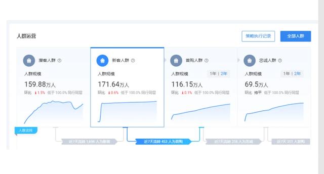 电商平台运营方案思路怎么写，电商平台运营方案思路及措施？