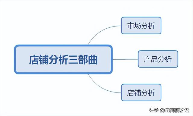 淘宝运营怎么做，淘宝运营怎么做如何从零开始？