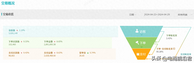 淘宝运营怎么做，淘宝运营怎么做如何从零开始？