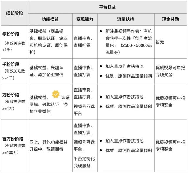 怎样制作自己的视频号，视频号制作技巧？