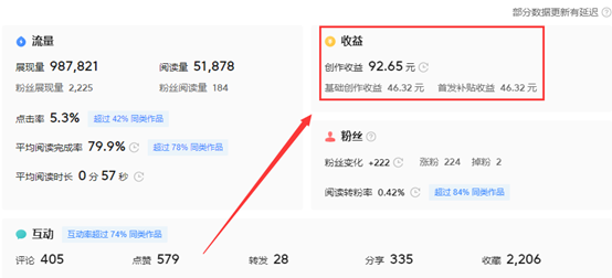 目前副业的行情，目前副业的行情怎么样？
