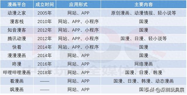 赚钱的漫画软件，赚钱的漫画软件有哪些？