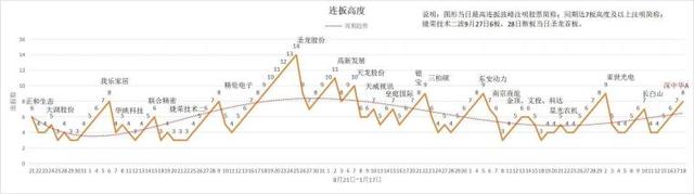 赚钱周期表，赚钱周期短？