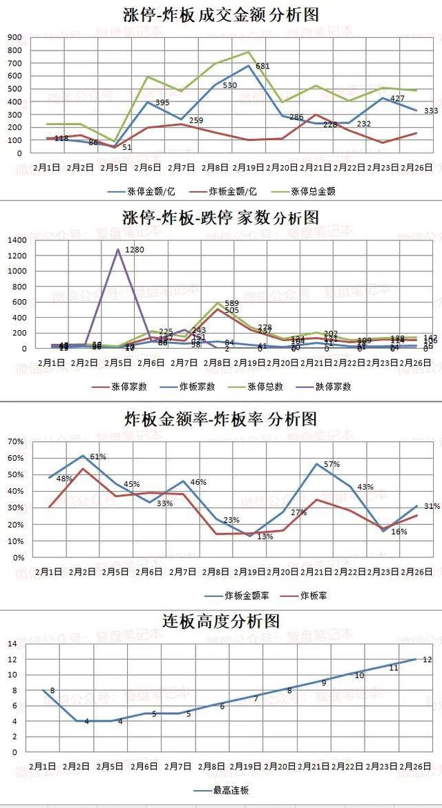 赚钱周期表，赚钱周期短？