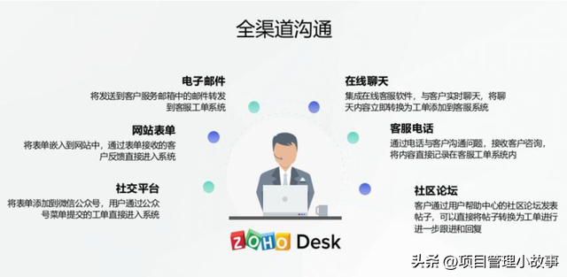 客户服务问题，客户服务问题及解答？