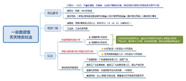电商限购规则，电商限购规则是什么？