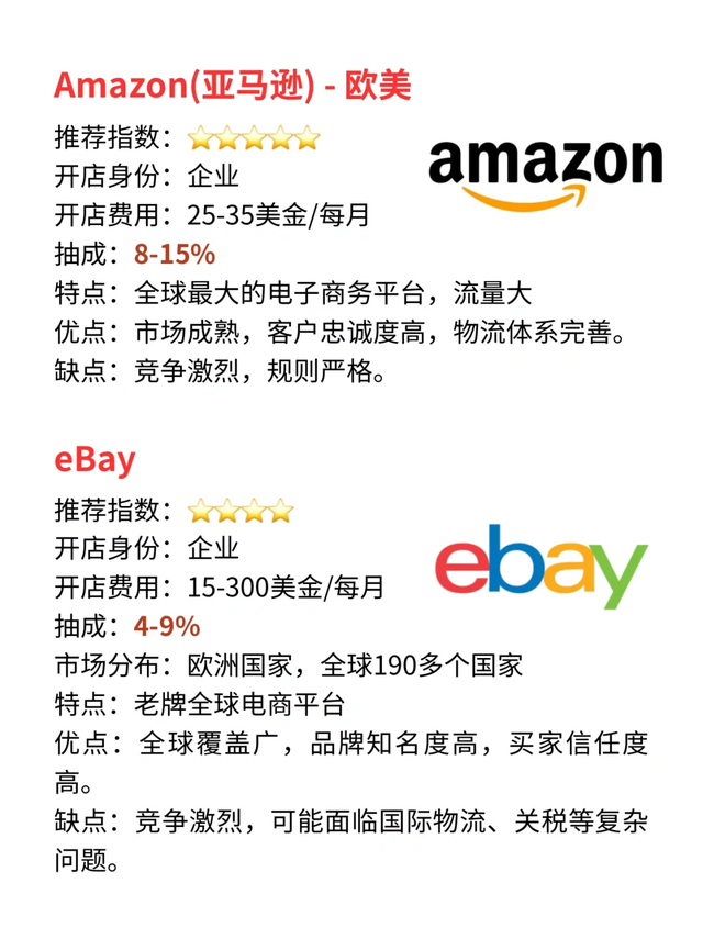 跨境电商的平台，跨境电商的平台很多,请问以下属于跨境电商平台的网址？