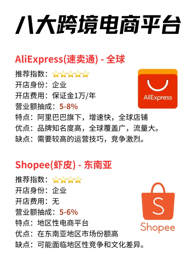 跨境电商的平台，跨境电商的平台很多,请问以下属于跨境电商平台的网址？