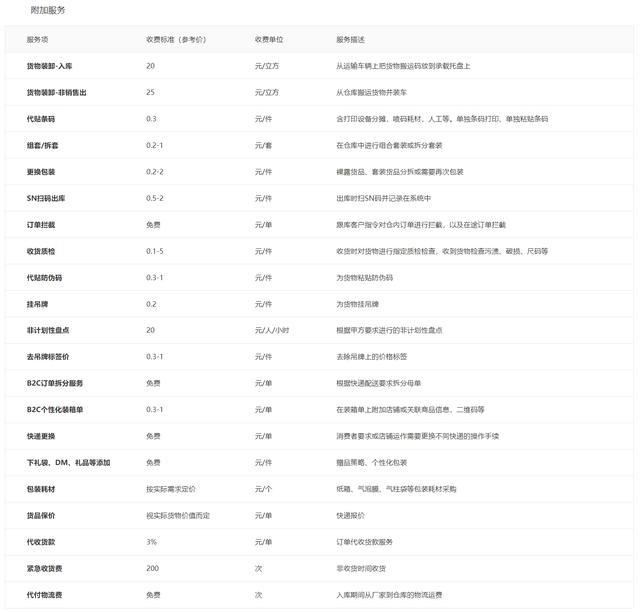 电商货品仓库，电商货品仓库图片？