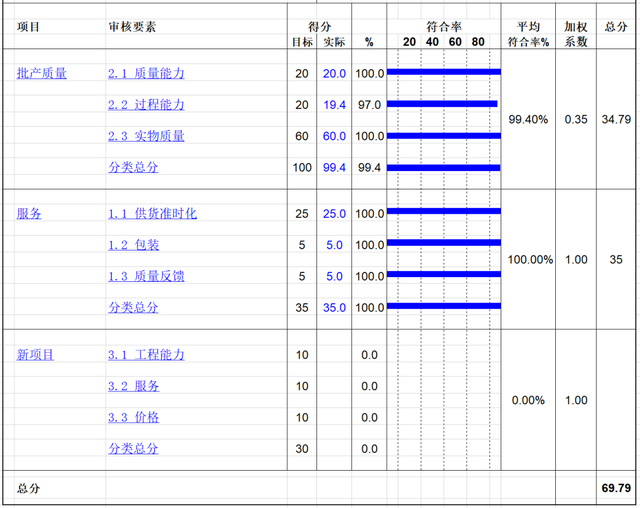 客户评估表模板下载，客户评估表模板下载？