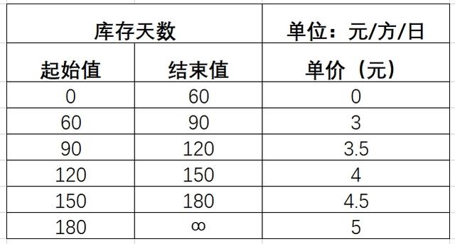 电商货品仓库，电商货品仓库图片？