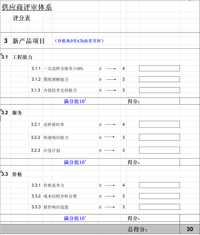 客户评估表模板下载，客户评估表模板下载？