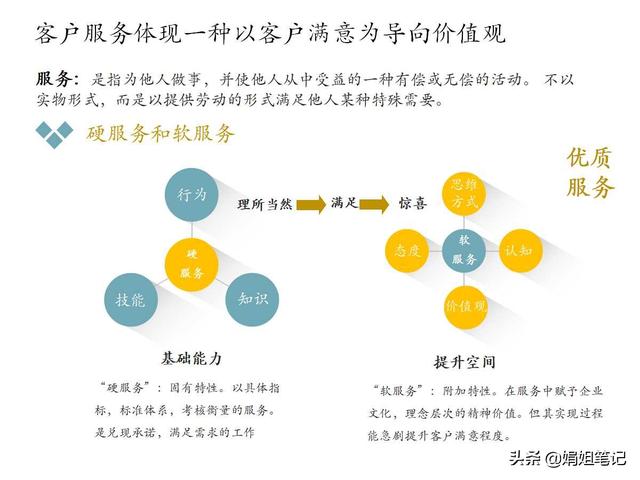 客户的名称解释，客户的名称解释是什么？