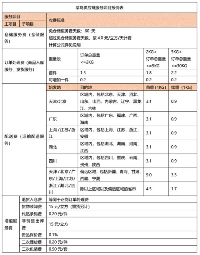 电商货品仓库，电商货品仓库图片？