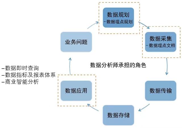 目标客户的来源，目标客户的来源有哪些？
