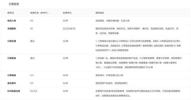 电商货品仓库，电商货品仓库图片？